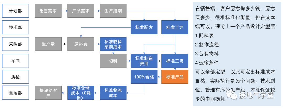 经营分析的三个等级，最厉害的长啥样？